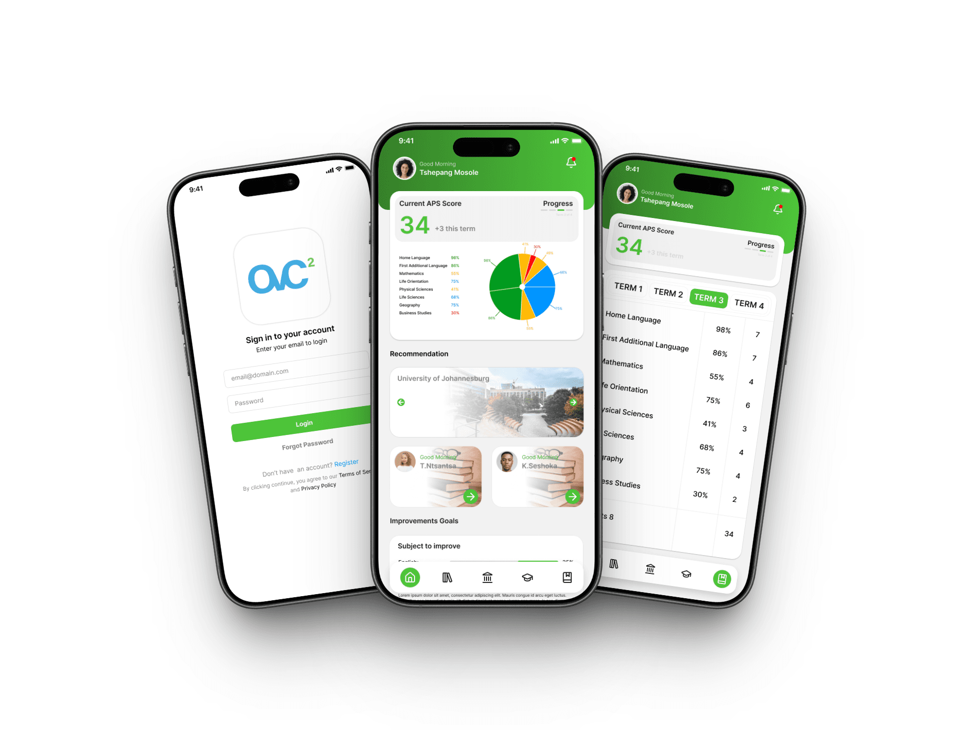 OVC² platform in action
